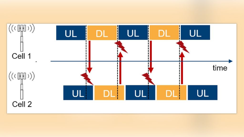 Figure 1: Interference between two cells Figure 1: Interference between two cells