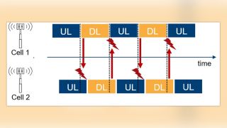 Figure 1: Interference between two cells