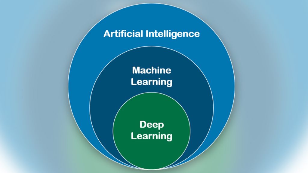 Artificial intelligence overview Artificial intelligence overview