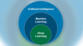 Artificial intelligence overview