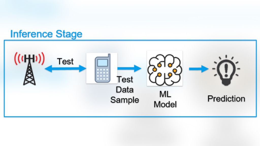 Machine learning inference stage Machine learning inference stage
