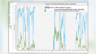 Figure 13: Number of PRB allocated for 5G PDSCH and throughput