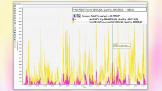 Figure 14: Compare total PDSCH throughput (yellow) with contribution by 5G PDSCH (pink)