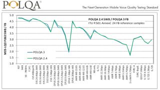 テクニカル・ホワイトペーパー:POLQA テクニカル・ホワイトペーパー:POLQA