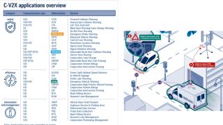 Figure 1: Examples of C-V2X applications / emergency vehicle warning via V2I Figure 1: Examples of C-V2X applications / emergency vehicle warning via V2I