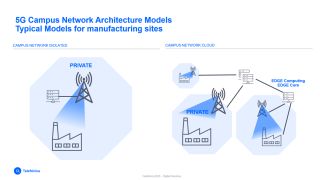 5G Campus Network Architecture Models - Typical Models for manufacturing sites