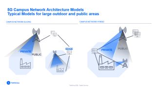 5G Campus Network Architecture Models - Typical Models for large outdoor and public areas