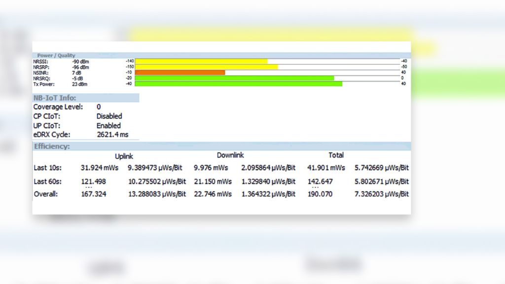 Figure 3: Measurement results of a NB-IoT device buried 20 centimeters underground