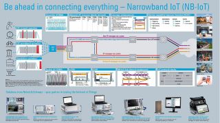 Rohde & Schwarz NB-IoT Poster Rohde & Schwarz NB-IoT Poster