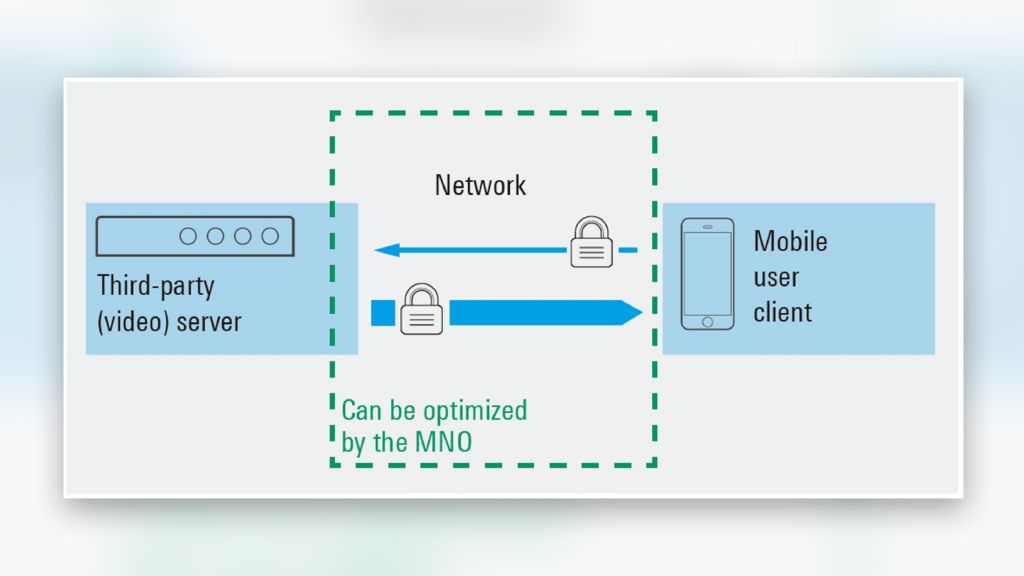 Entities that influence the QoE of mobile data app usage