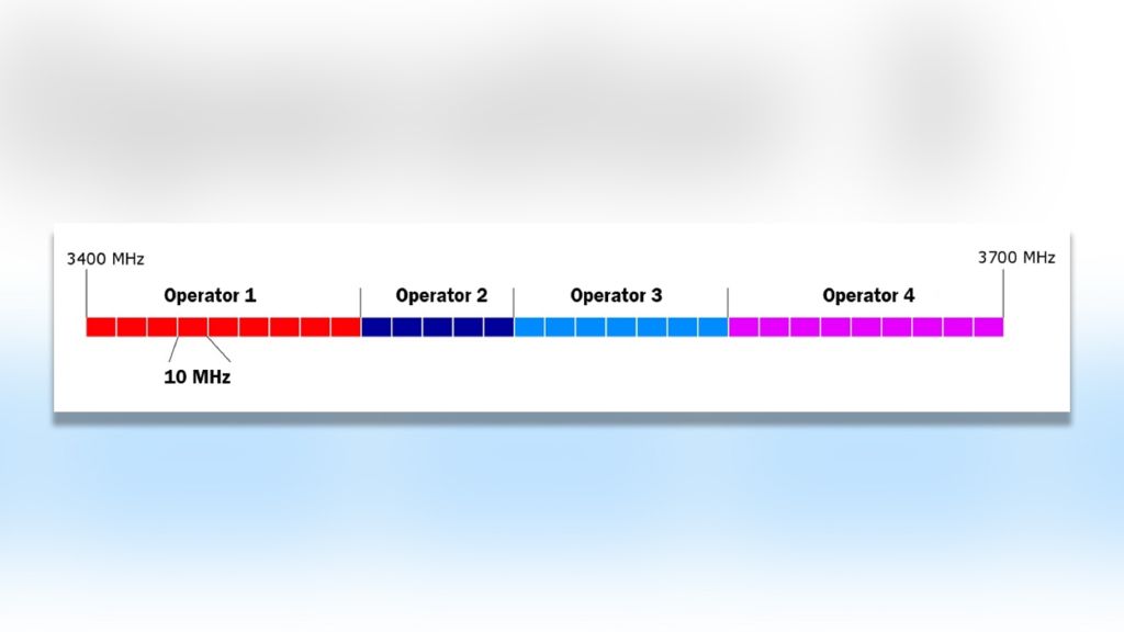 Figure 1: Example of a spectrum allocation for four operators in band n77