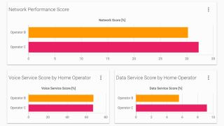 Network Performance Score (NPS) Network Performance Score (NPS)