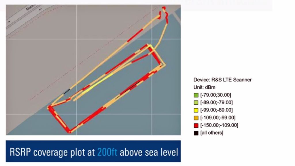 RSRP coverage plot at 200 feet above sea level (right)