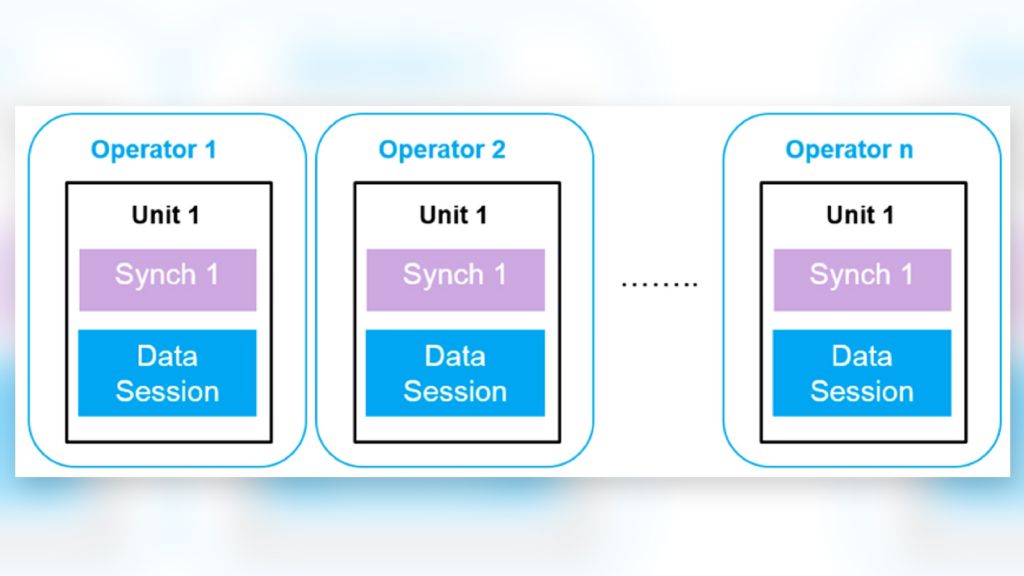 Synch action NPS template