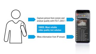 Testen der Videoqualität in Mobilfunknetzen Testen der Videoqualität in Mobilfunknetzen