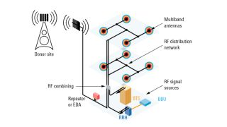 White Paper Testing passive networks in distributed antenna systems (DAS) White Paper Testing passive networks in distributed antenna systems (DAS)