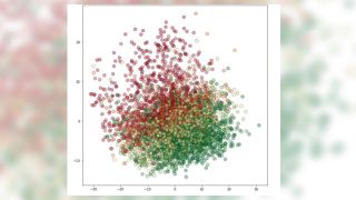 Testing plot call tests