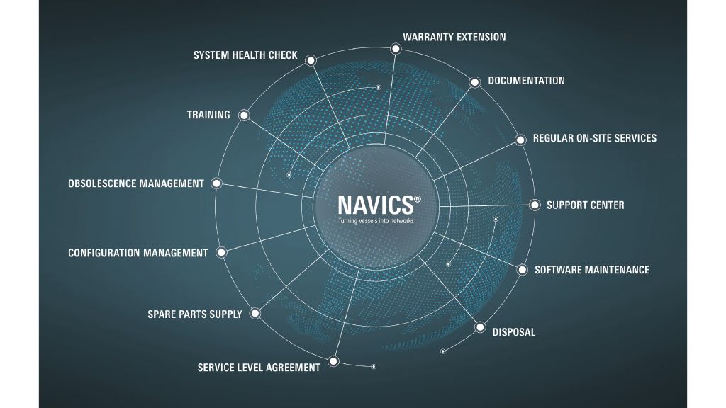  Lifetime services for NAVICS®