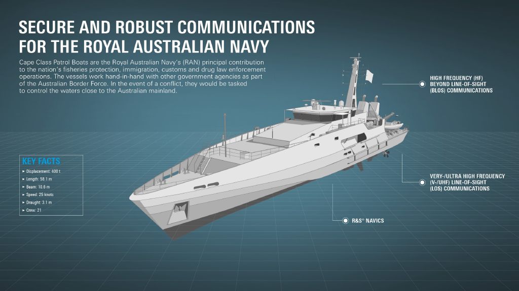 Royal Australian Navy 