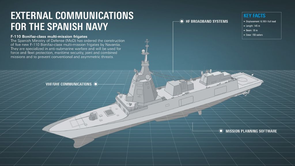 External communications for the Spanish Navy