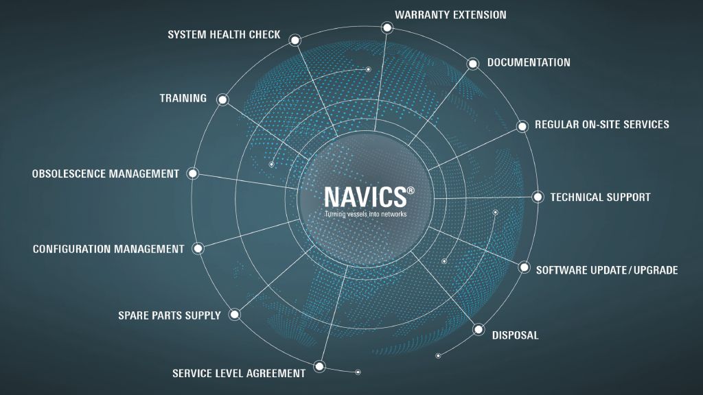  Lifetime services for NAVICS®