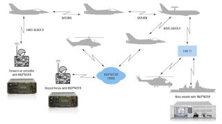 Airborne communications solutions for end customer  Airborne communications solutions for end customer