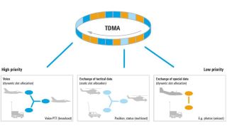 R&S®HDR-AJ-NB/R&S®HDR-AJ-WB static and dynamic channel allocation R&S®HDR-AJ-NB/R&S®HDR-AJ-WB static and dynamic channel allocation