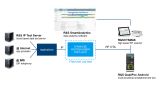 How to test an O-RAN system