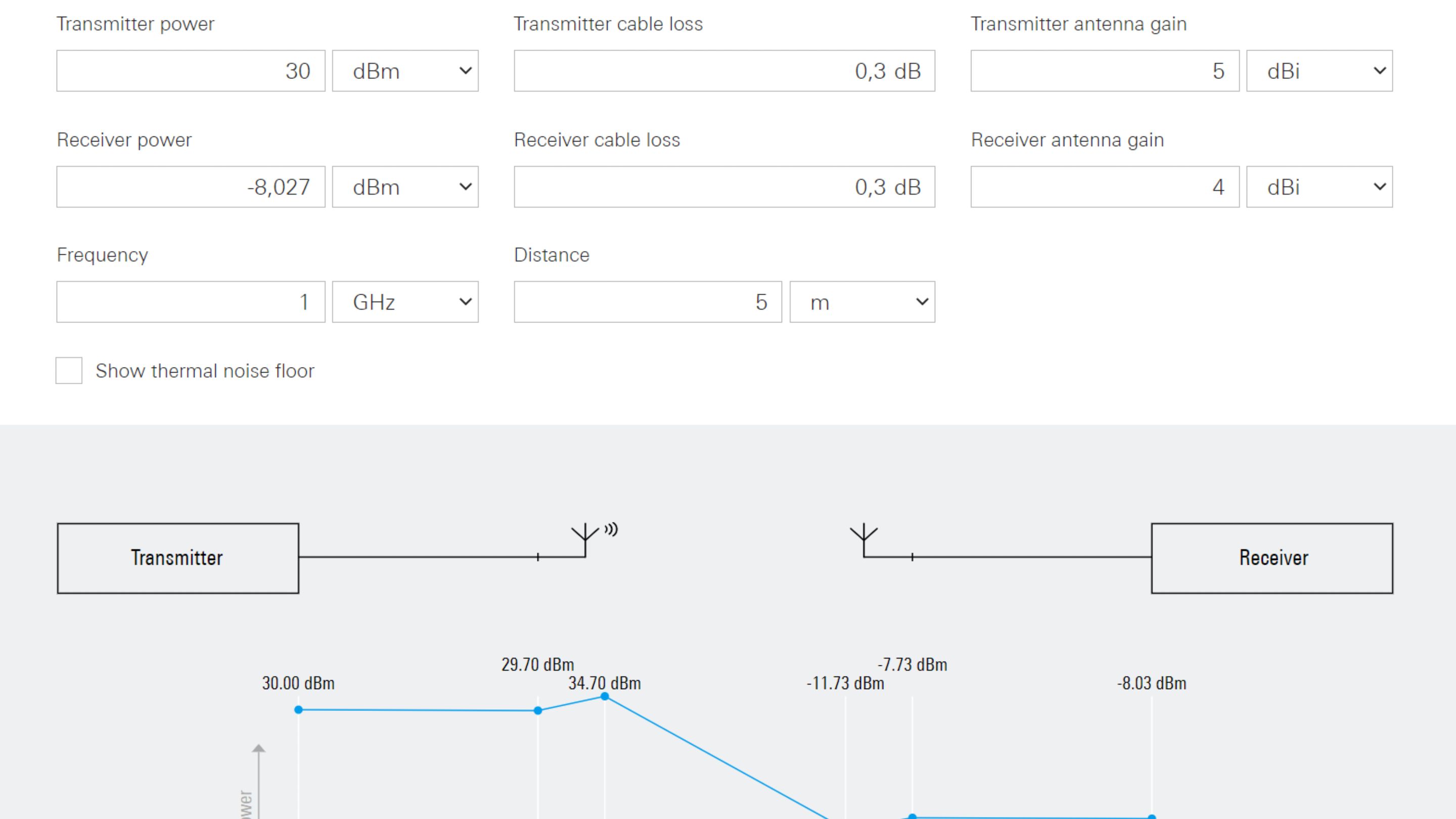 5G NR Link budget calculator