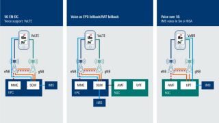 5G Voice over New Radio (VoNR) 5G Voice over New Radio (VoNR)