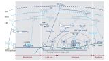 General connectivity overview of non-terrestrial networks for seamless coverage even to remote areas with no access to traditional terrestrial networks. General connectivity overview of non-terrestrial networks for seamless coverage even to remote areas with no access to traditional terrestrial networks.