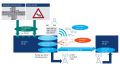 5G NR-V2X for enhanced automotive communications | White paper