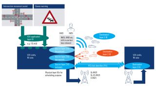 White paper: 5G NR-V2X for enhanced automotive communications