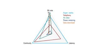White paper: Interactivity test concept White paper: Interactivity test concept