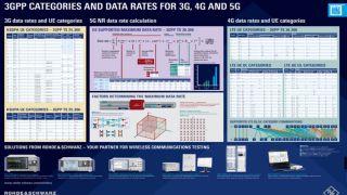 3GPP categories and data rates 3GPP categories and data rates