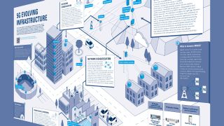 Poster: 5G Infrastructure Ecosystem