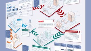 Poster: Rethink 5G device testing