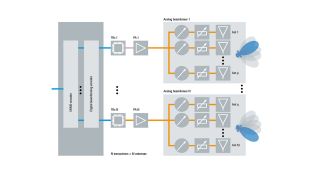 5G OTA/Massive MIMO testing 5G OTA/Massive MIMO testing