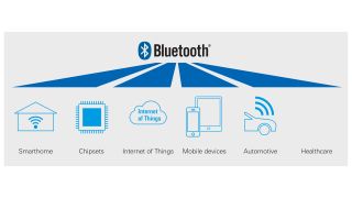 Application card: Bluetooth® LE devices – complete RF characterization Application card: Bluetooth® LE devices – complete RF characterization