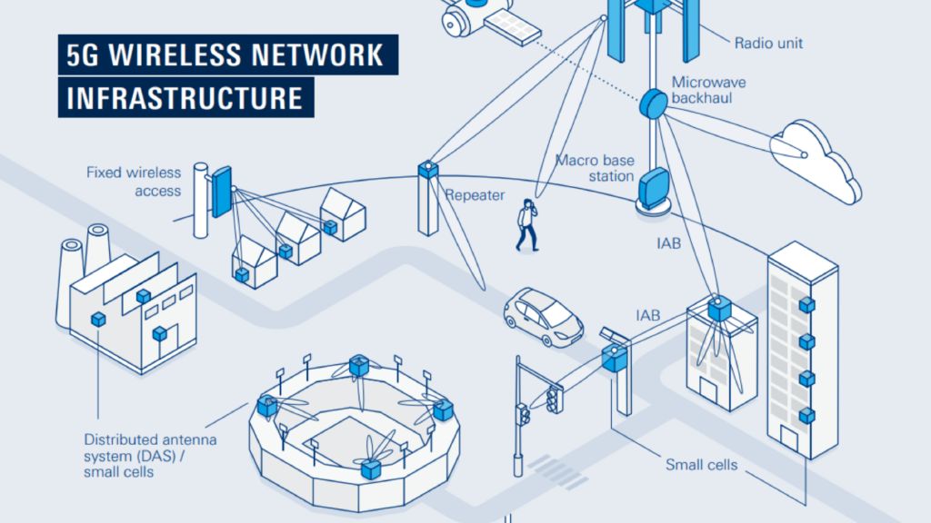 Infografía: Creando las bases de 5G Infografía: Creando las bases de 5G