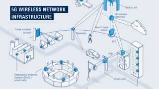Infografía: Creando las bases de 5G Infografía: Creando las bases de 5G