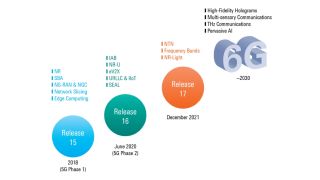 5G evolution – on the path to 6G 5G evolution – on the path to 6G