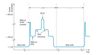 Battery life optimization in IoT devices with the multi-channel power probe application note Battery life optimization in IoT devices with the multi-channel power probe application note