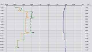 Application note: IoT power consumption measurement Application note: IoT power consumption measurement
