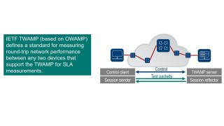Principle of the two-way active measurement protocol  Principle of the two-way active measurement protocol