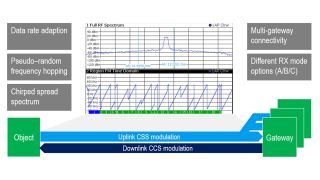 The idea to adapt radar signals The idea to adapt radar signals
