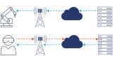 Transmitters and receivers from Rohde & Schwarz. Transmitters and receivers from Rohde & Schwarz.