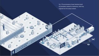 Figure 3: Environment of smart factories and inteference with Rohde & Schwarz. Figure 3: Environment of smart factories and inteference with Rohde & Schwarz.