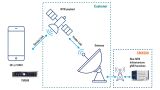 Use case: Emulation side - gNB & 5G core network Use case: Emulation side - gNB & 5G core network