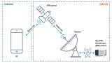 Use case: Emulation side - satellite access network (SAN) Use case: Emulation side - satellite access network (SAN)